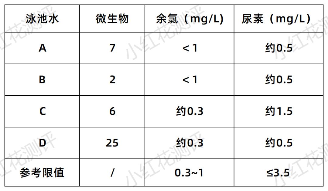 公共泳池的水有多脏,小区泳池太脏怎么办