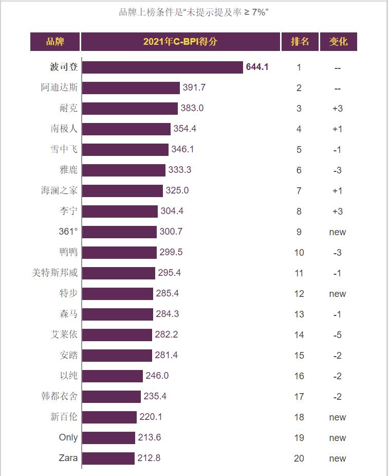 montecore羽绒服贵还是加拿大鹅贵 (加拿大鹅resolute羽绒服)