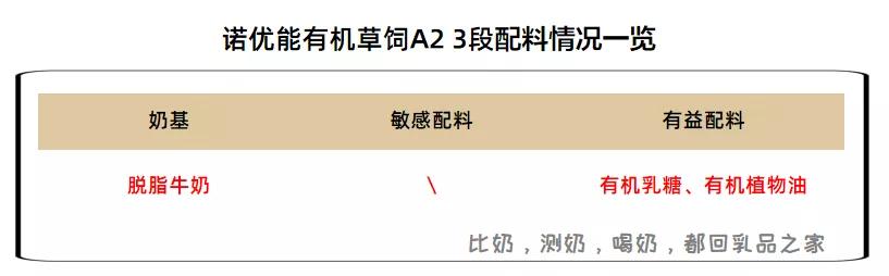 诺优能植物蛋白奶粉测评,诺优能草饲有机a2奶粉测评