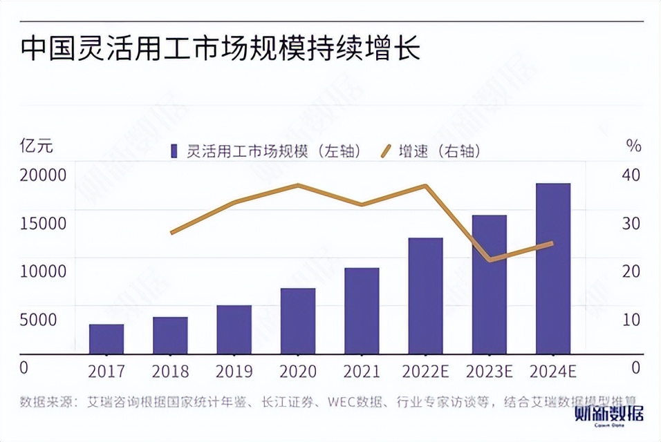 灵活就业2024年新政策,2025灵活用工行业