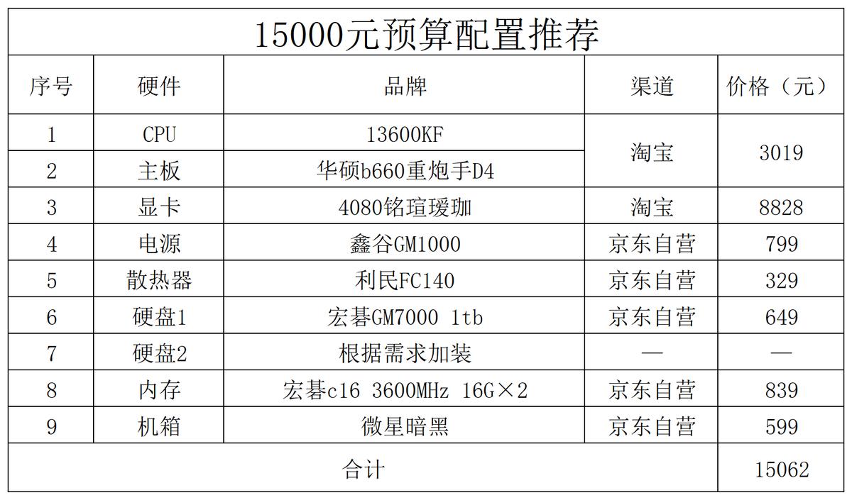 2023年直播手游电脑配置,2023年专业视频剪辑电脑配置