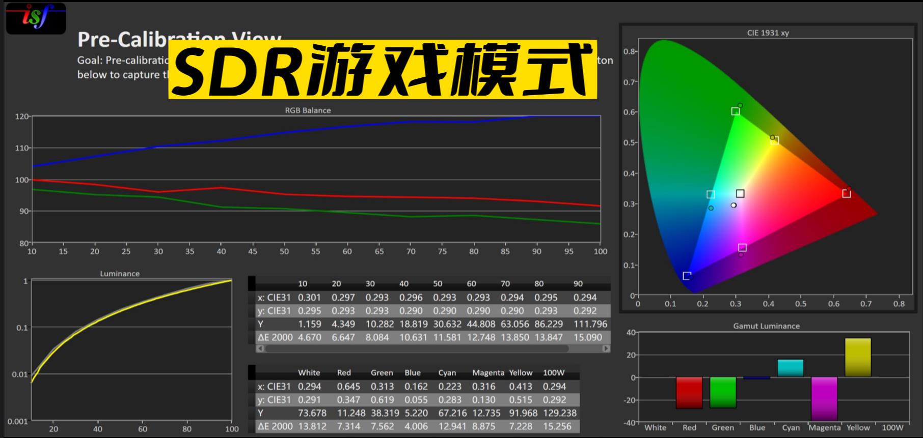 小宙斯第二代如何？JVCN69激光投影机超详细试用