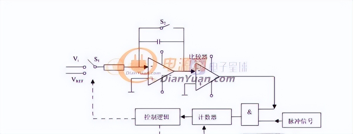 diy所需技能经验和知识,diy技术大全