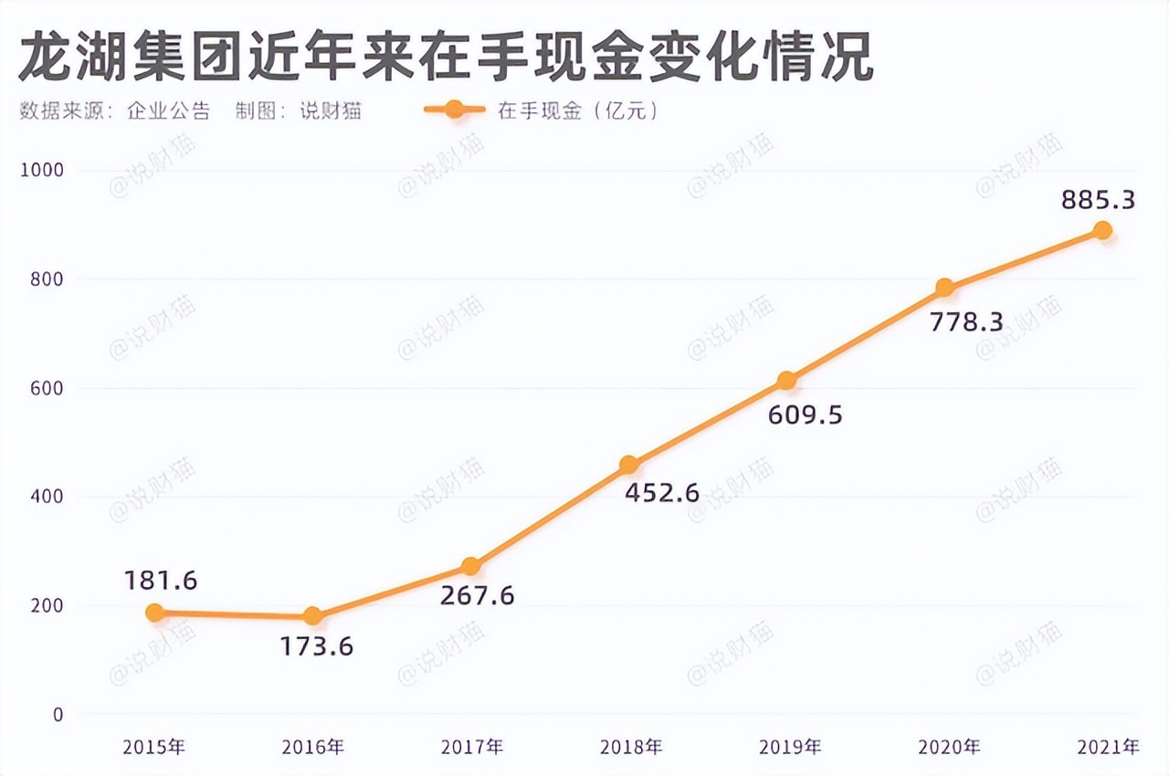 龙湖地产最新现状分析,地产30强现状