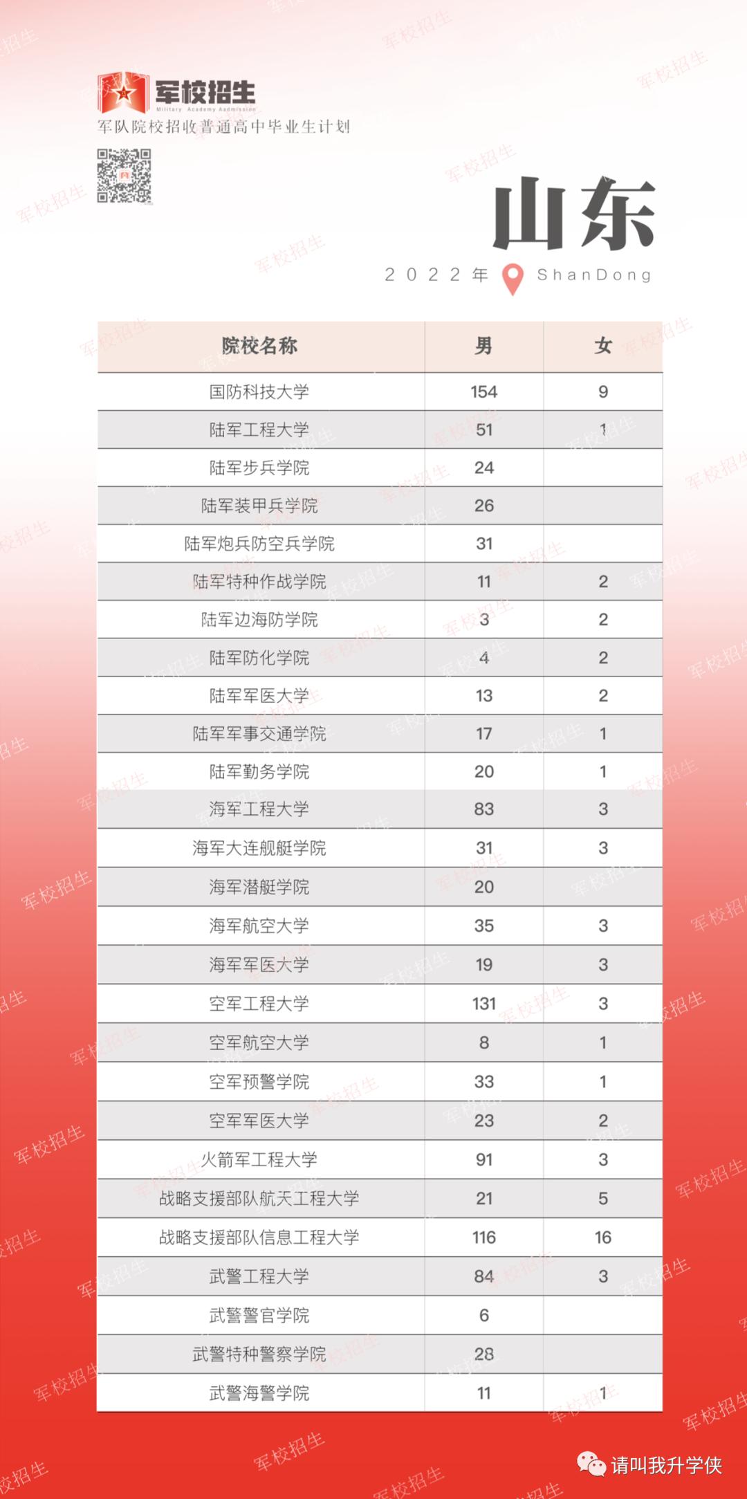军队直招士官条件,军队文职最新消息