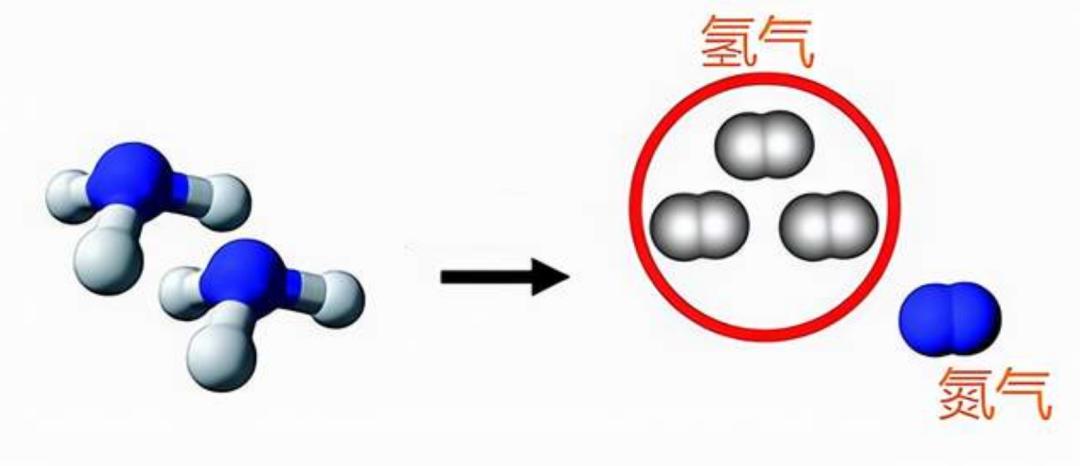 地球大气中的氮气怎么来的,大气中的氮怎样形成