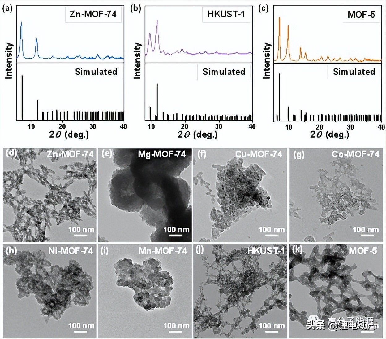 有机无机复合固态电解质,聚合物固态电解质化学性质稳定