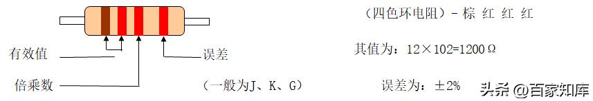 线路板上的电子元器件基础知识,电子元器件基础知识下什么软件