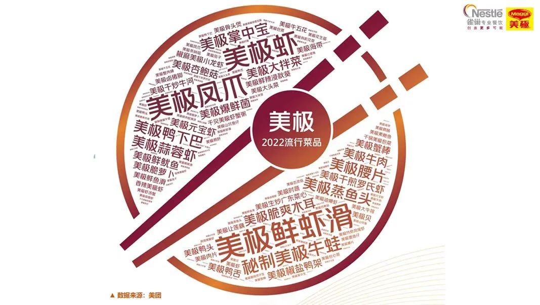 2023年南京高端餐饮行业报告,2018中国新餐饮趋势报告