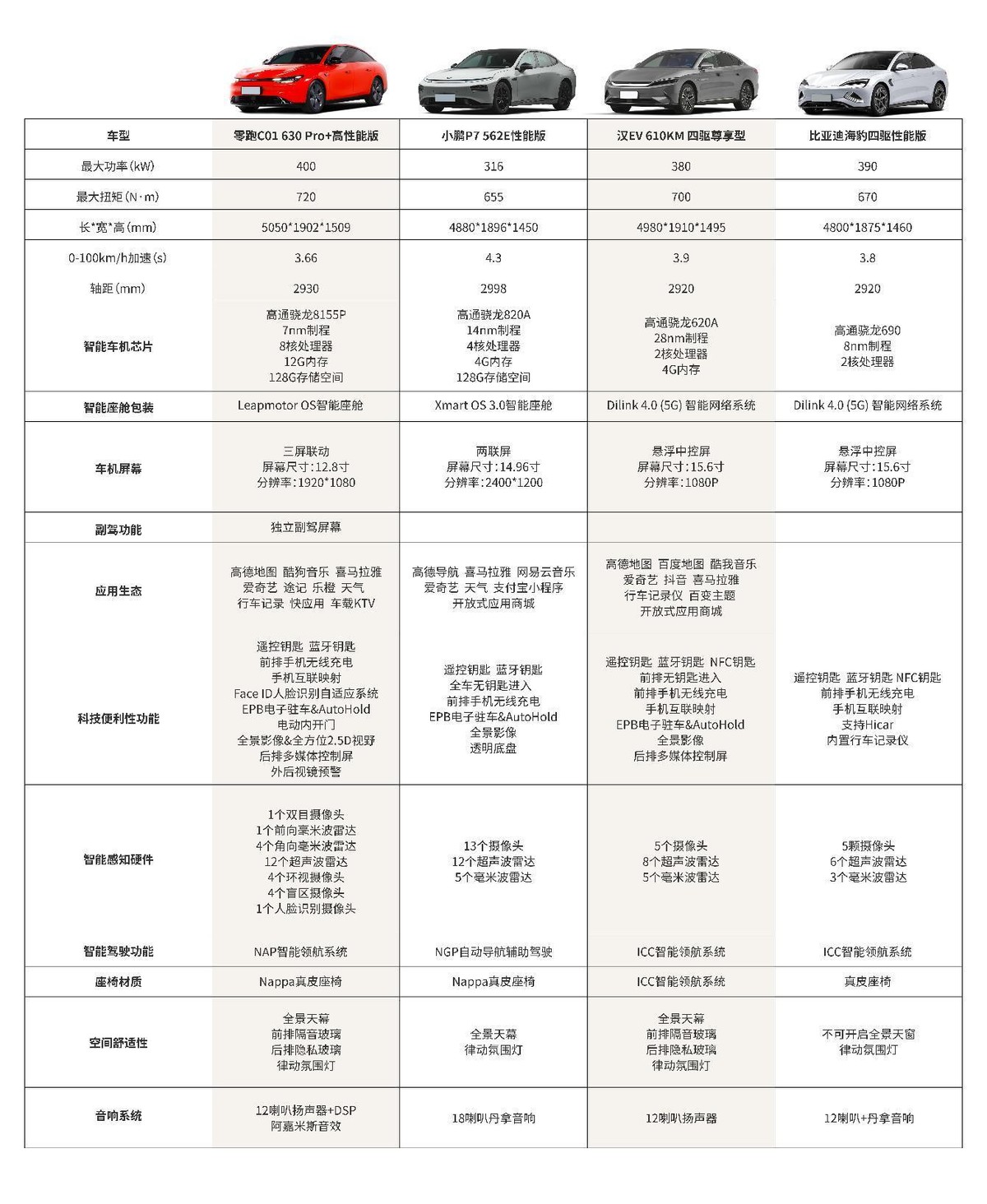 目前哪款电轿口碑最好,最新款高端电轿及价格