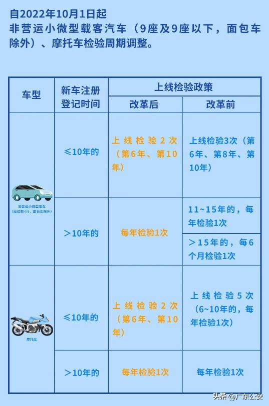 自己的爱车到底年检时间在哪里看,如何查询爱车是否需要年检