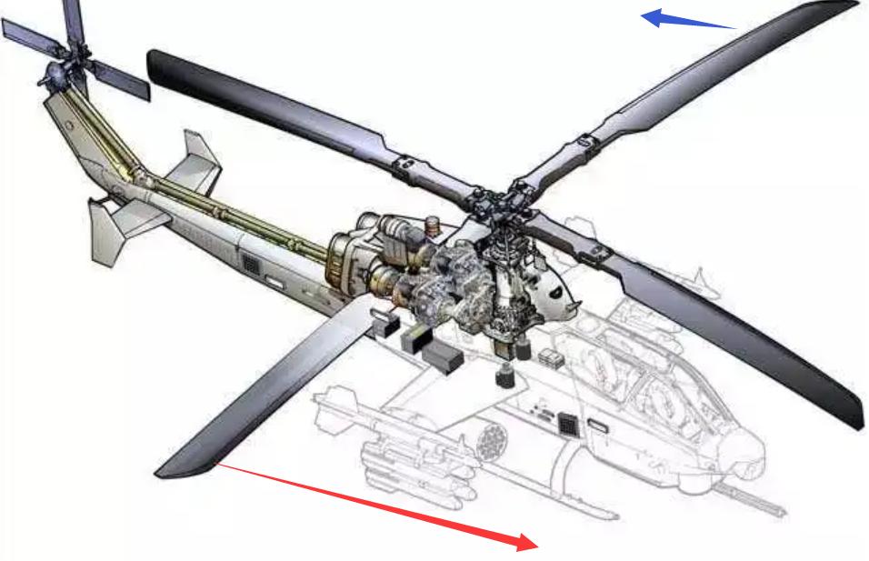 直20和鱼鹰对比,鱼鹰对比直20