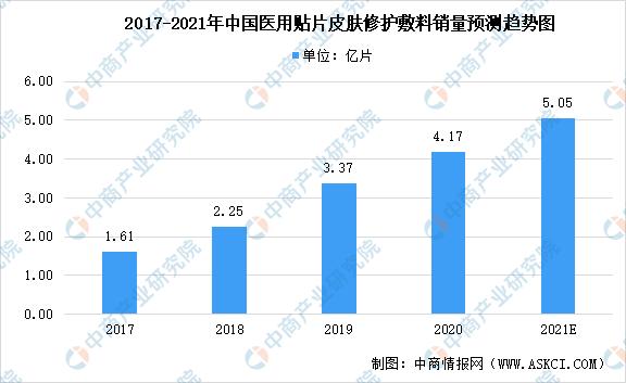 2022皮肤管理行业报告,2021皮肤管理行业发展趋势