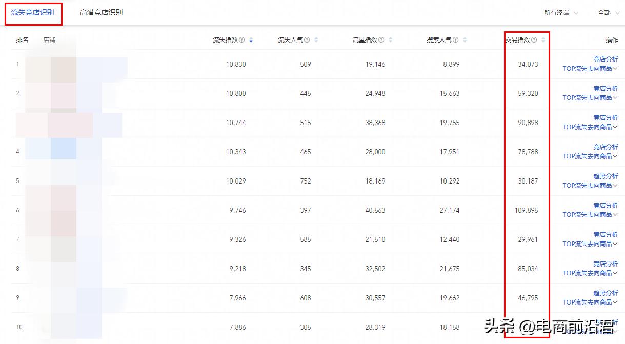 淘宝店铺运营实操技巧，助你快速触达精准引流领域的核心