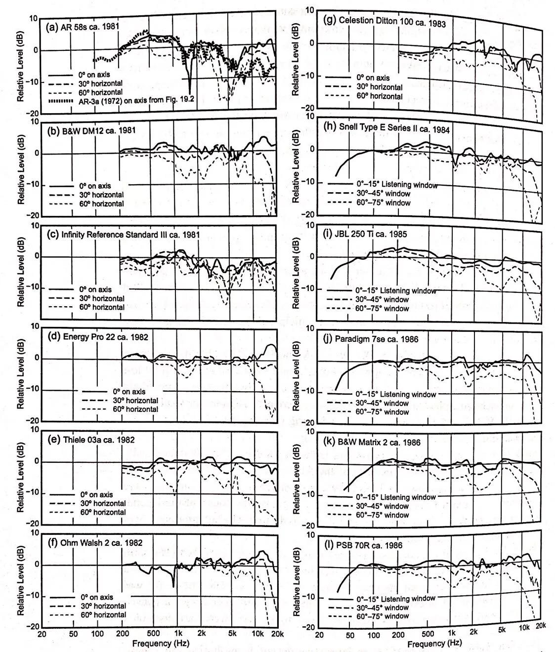 老式音箱好还是现在的音箱好,老音箱真的比新音箱好吗