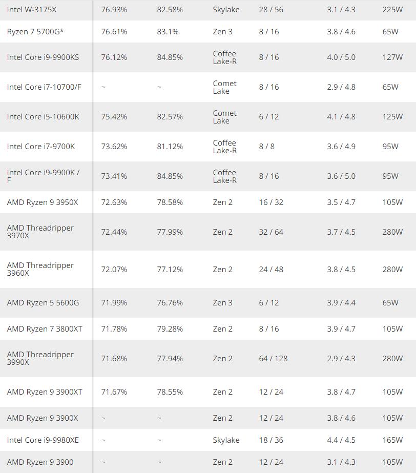 cpu性能排名最新,cpu性能排行最新