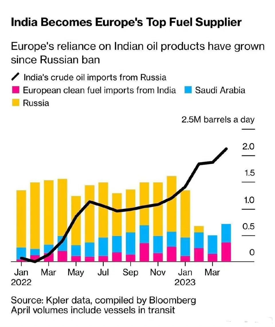 厕纸换原油？俄罗斯又不傻。。。