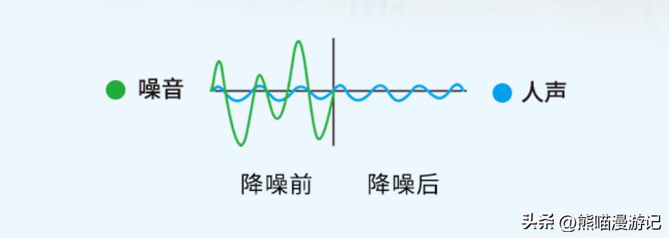 漫步者neobudss音质怎样,漫步者蓝牙耳机neobuds和荣耀亲选
