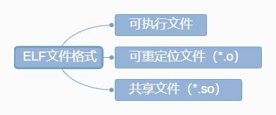 gun管理助手,gun使用方法