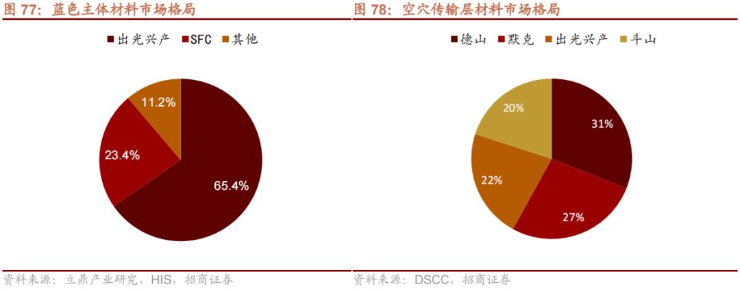 2022年急需国产替代的新材料,国产替代新材料之王