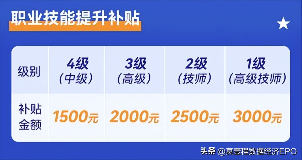 区块链操作应用员招聘,区块链应用操作员就业前景