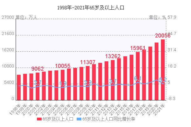 未来发展前景广阔的四大行业,未来十年最具前景的四大行业
