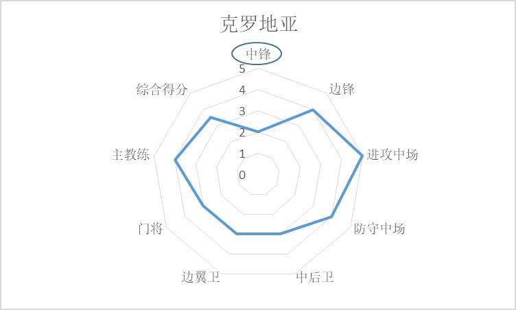 世界杯英格兰队1-2法国,世界杯开赛前巴西法国冠亚军赔率
