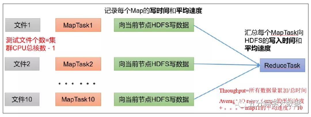 hadoop的配置文件需要手动输入吗,大数据技术之hadoop生产调优手册