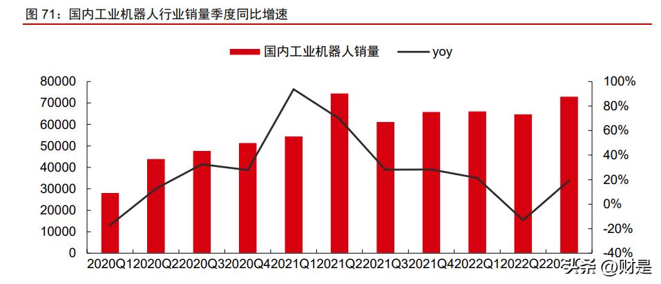 制造业2023年投资策略,科技制造行业2022年投资策略