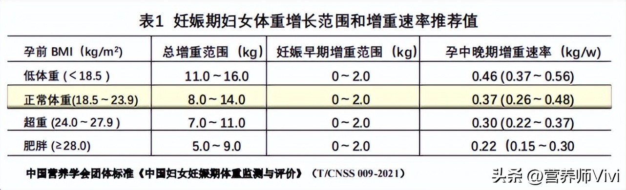 备孕和孕期必需的6大营养素,备孕期间需要补充什么营养素