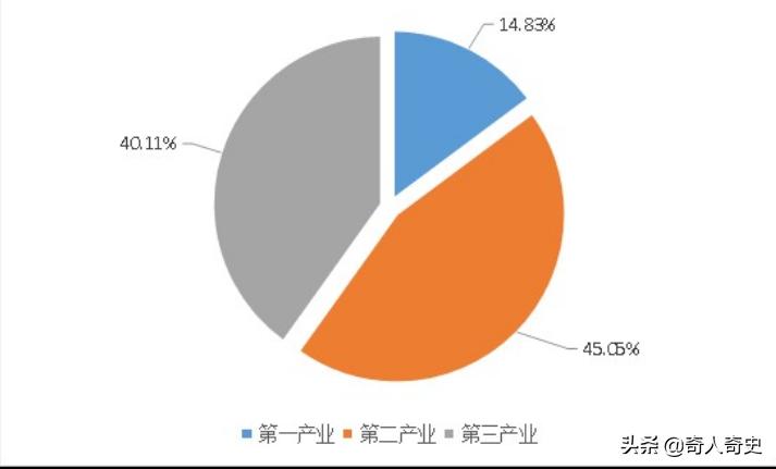我国目前是发展中国家么,中国预计多久可以变成发达国家