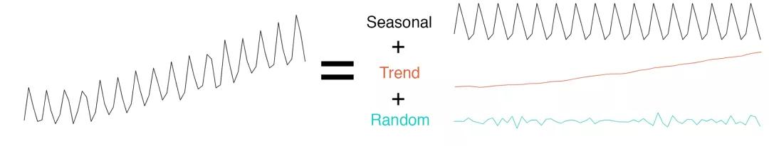 时间序列模型预测股票,预测股价的机器学习模型