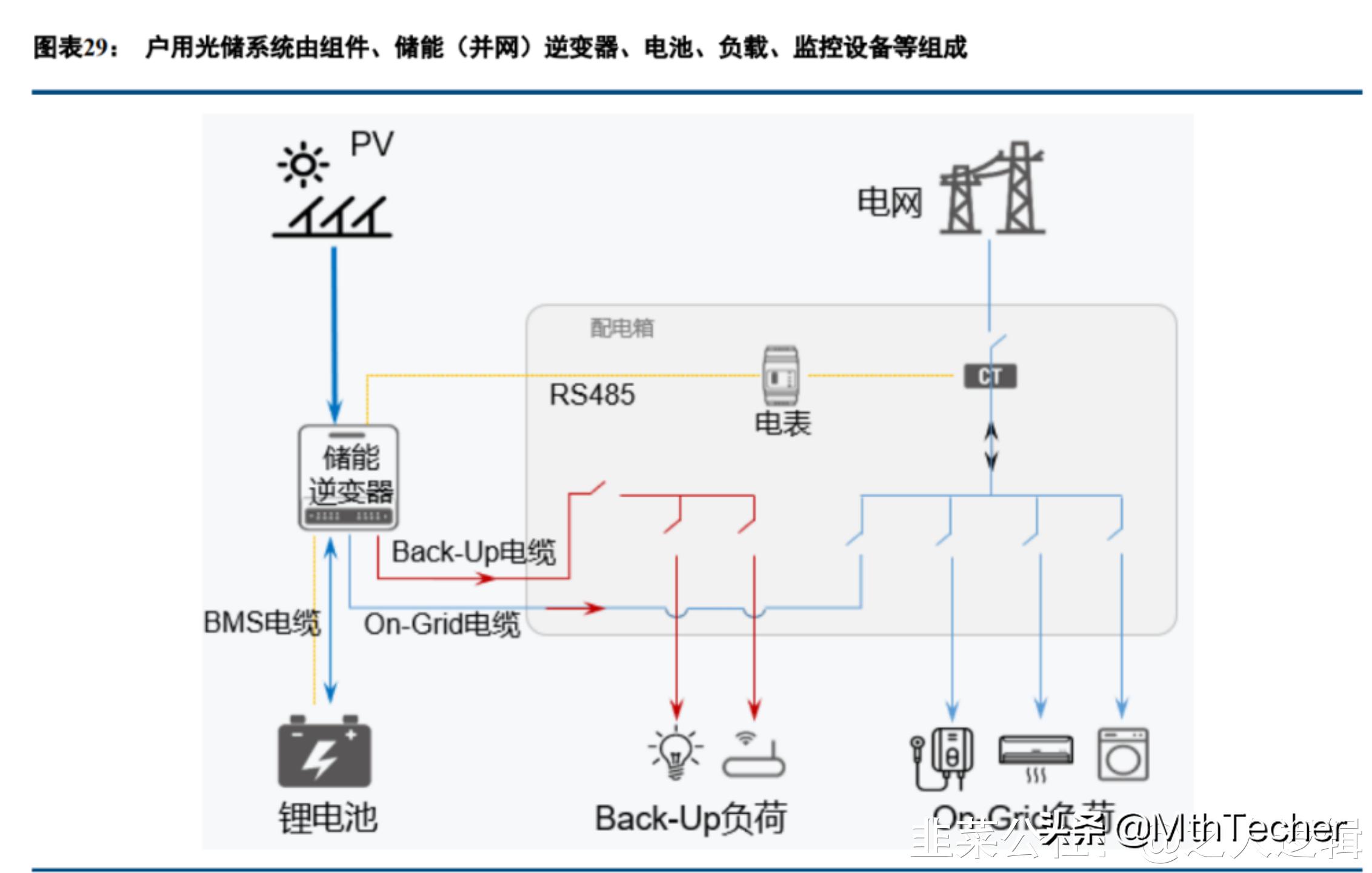 圣阳股份备用电源,圣阳股份有钠电池吗