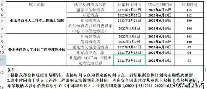 三亚亲子游亚龙湾天域酒店,亚龙湾天域和亚龙湾红树林