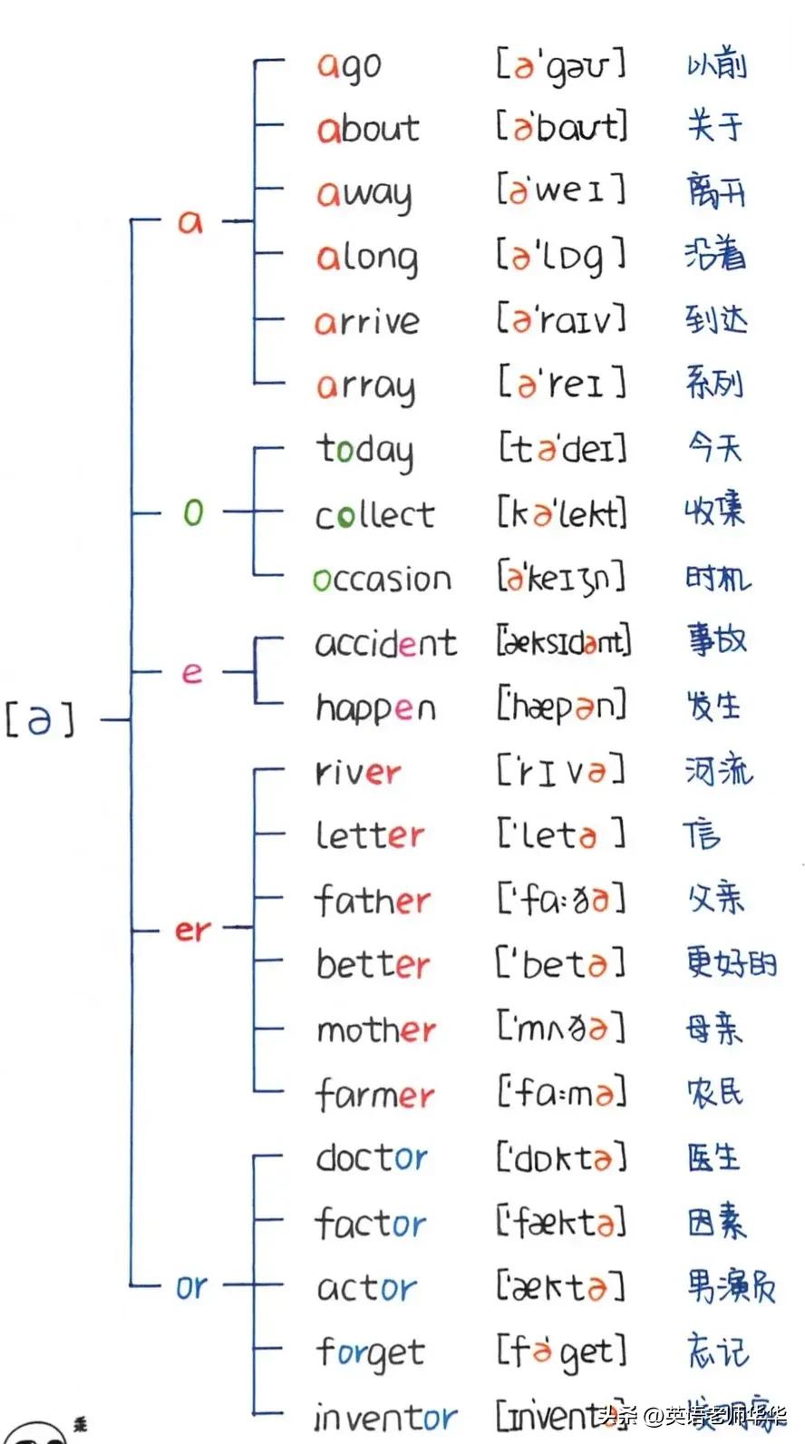 英语自然拼读字母a教学,英语字母a自然拼读教学