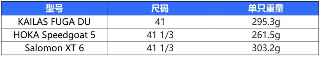 十款高性能越野跑鞋排行榜,综合性能好的跑鞋测评