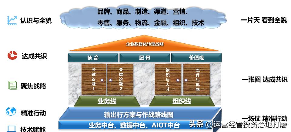 阿里数字化转型之道,阿里研究院企业数字化转型白皮书