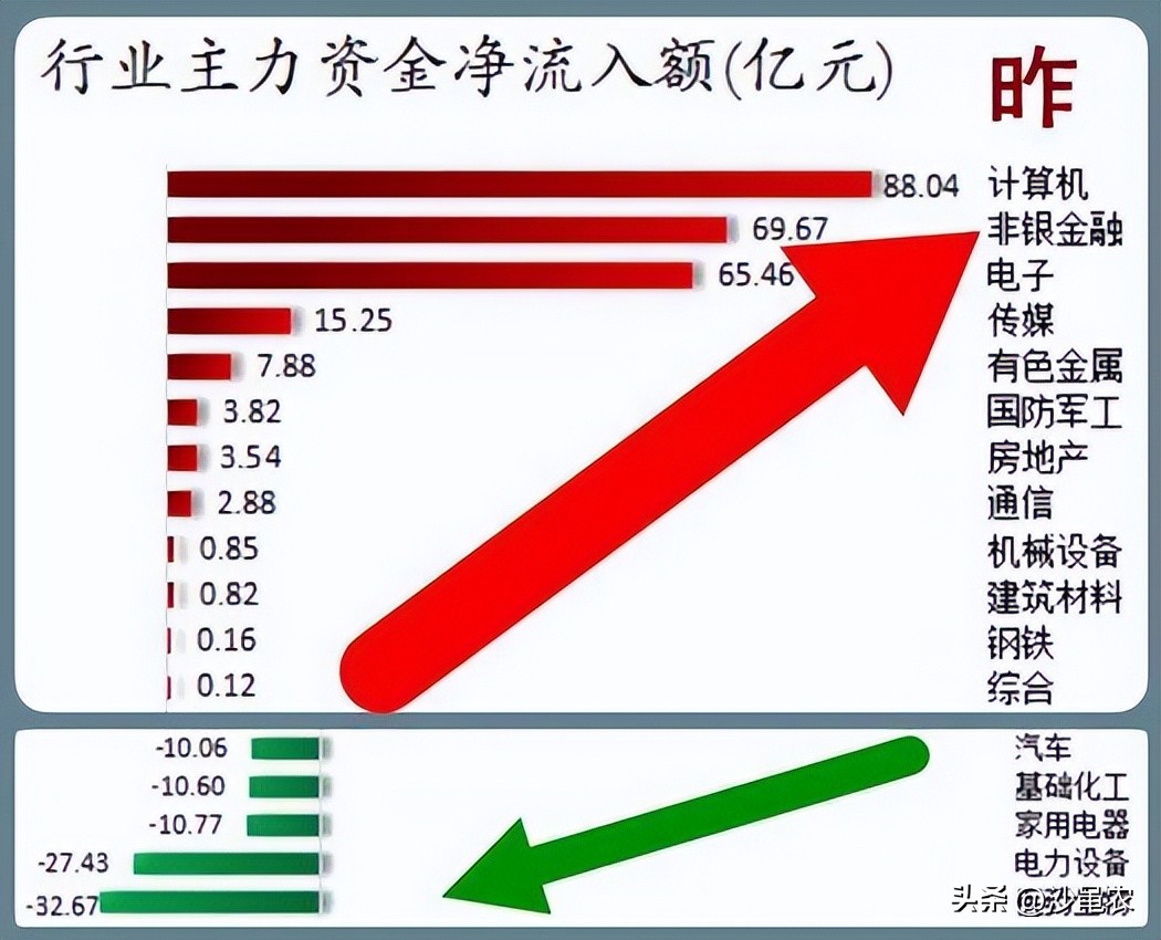 股市3288点,股市3500点关口