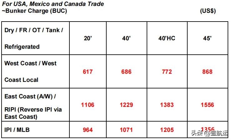 达飞船公司最新消息,达飞最新通知
