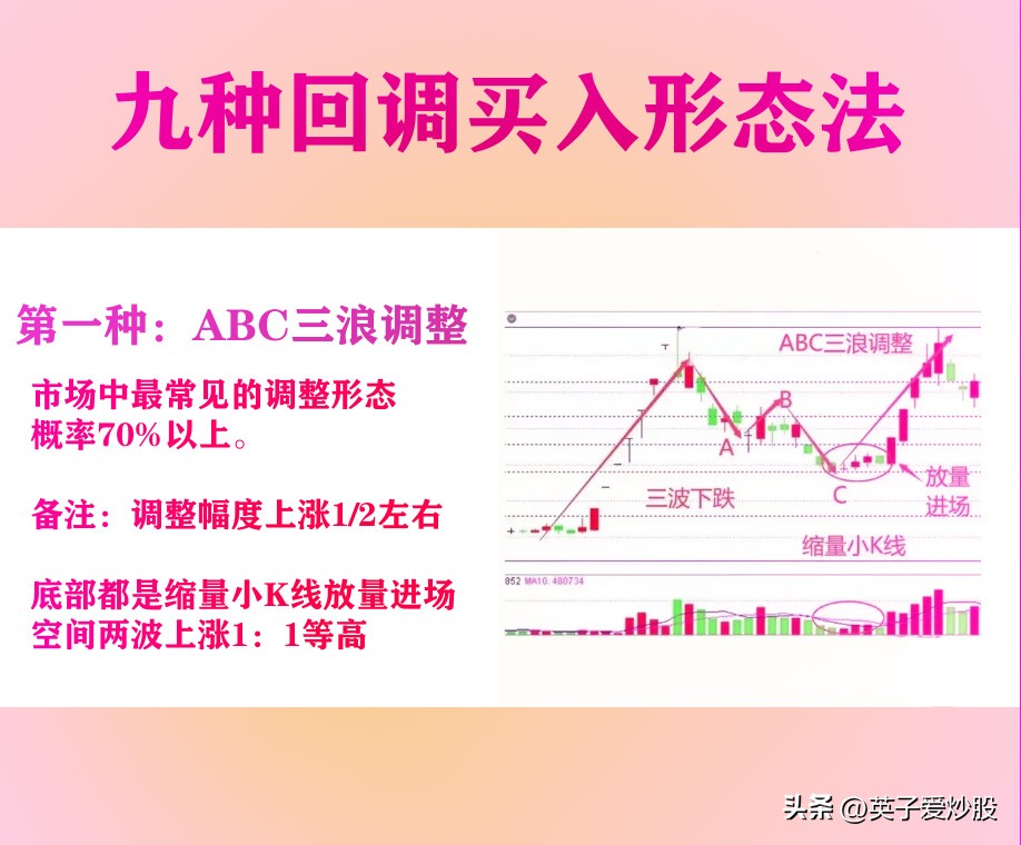 股市大佬的操作方法,股市高手炒股技巧分析
