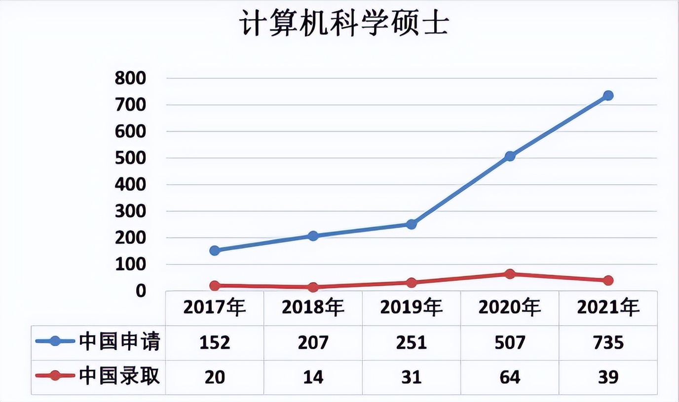 英国伦敦大学学院计算机硕士专业,伦敦大学学院计算机硕士总费用