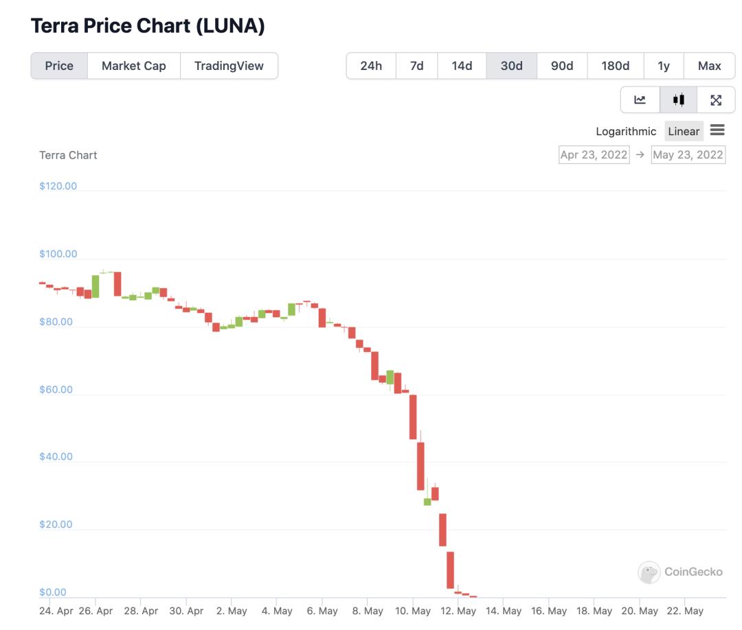币圈茅台,币圈茅台近况如何