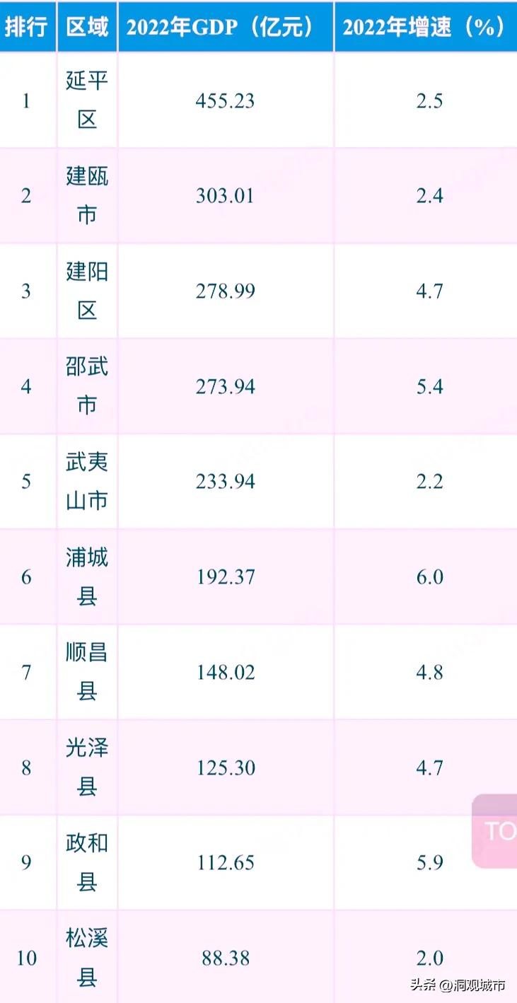 南平这个地方好不好,南平靠武夷山发展吗