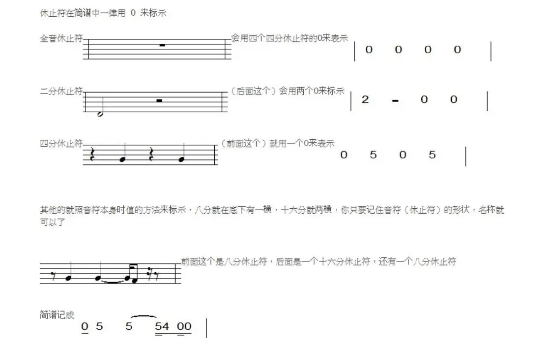 怎么学电子琴61键,怎么学电子琴成人班