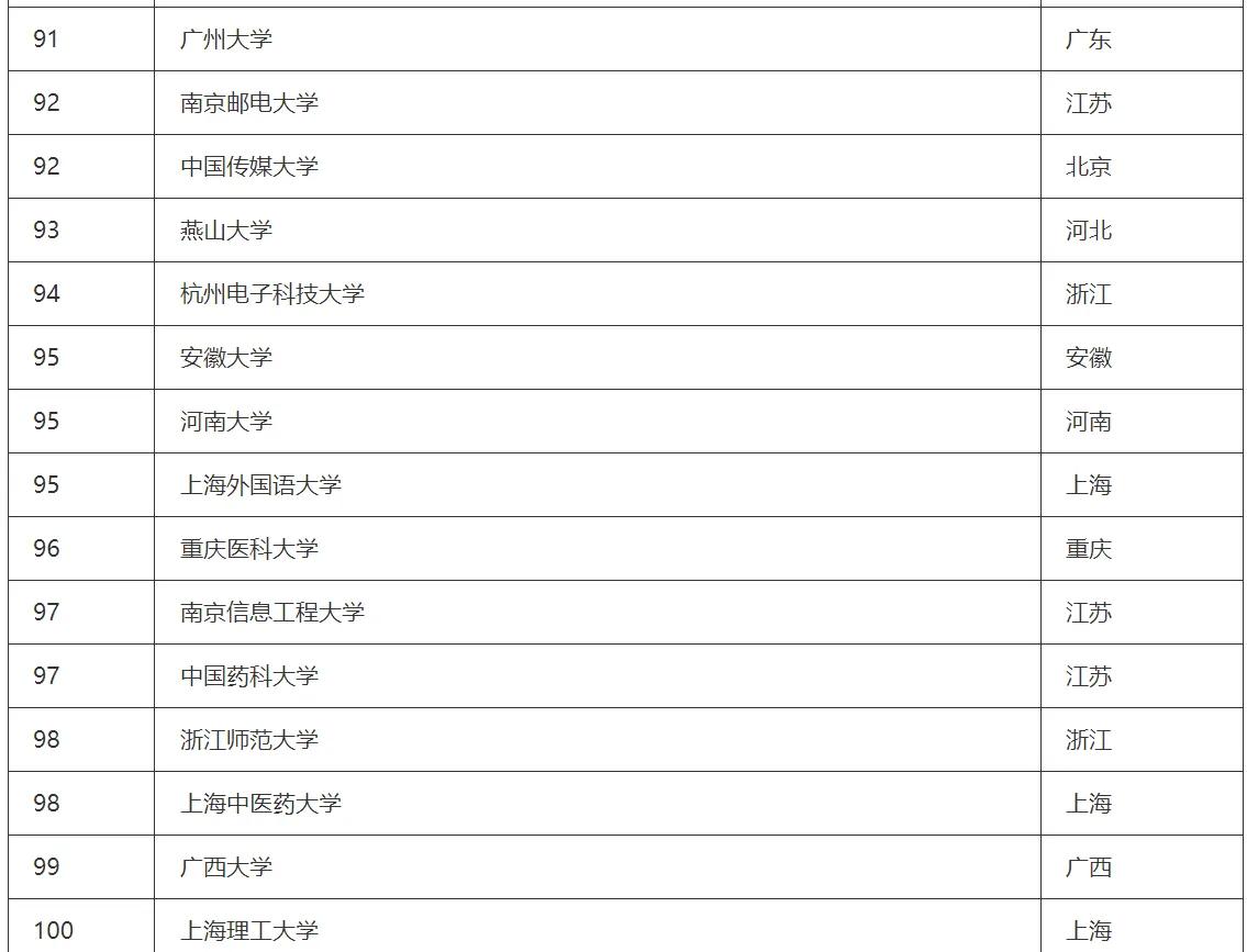 澳门大学排名2023qs最新排名,中国大学排行榜2023最新排名介绍