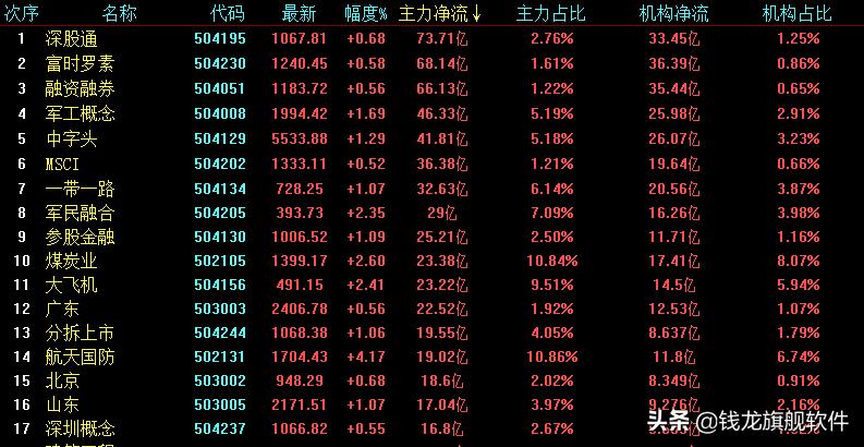 每日股市追踪大盘下探,每日股市操盘策略指标最新