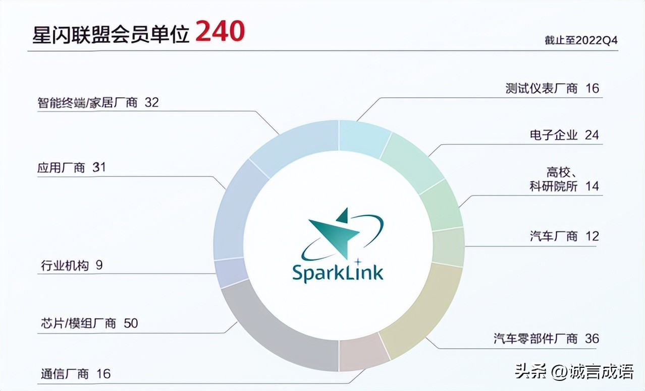 短距离无线通信技术的前景,短距离通信产品有哪些
