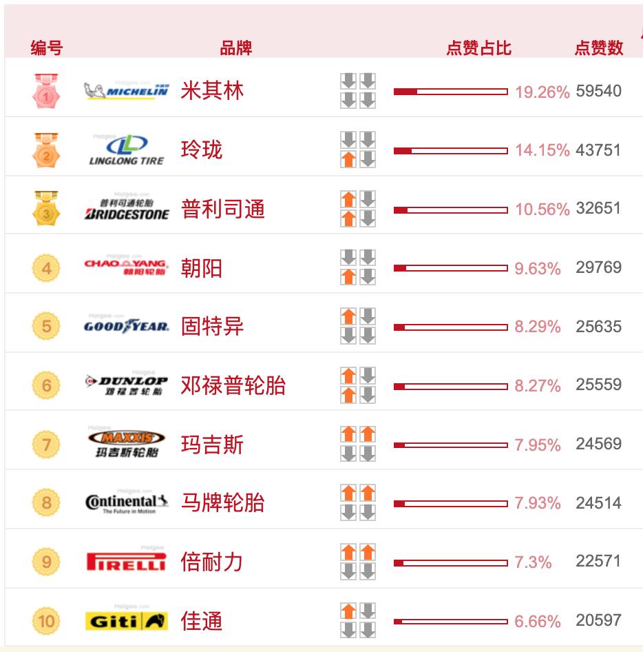 雪地胎和普通轮胎价格有什么区别,雪地胎和普通轮胎有什么区别