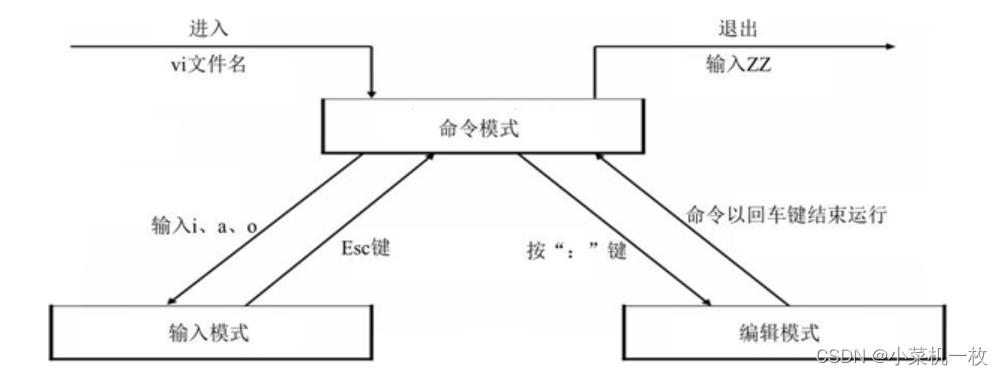 常见的linux文件操作命令,linux常用操作命令面试题