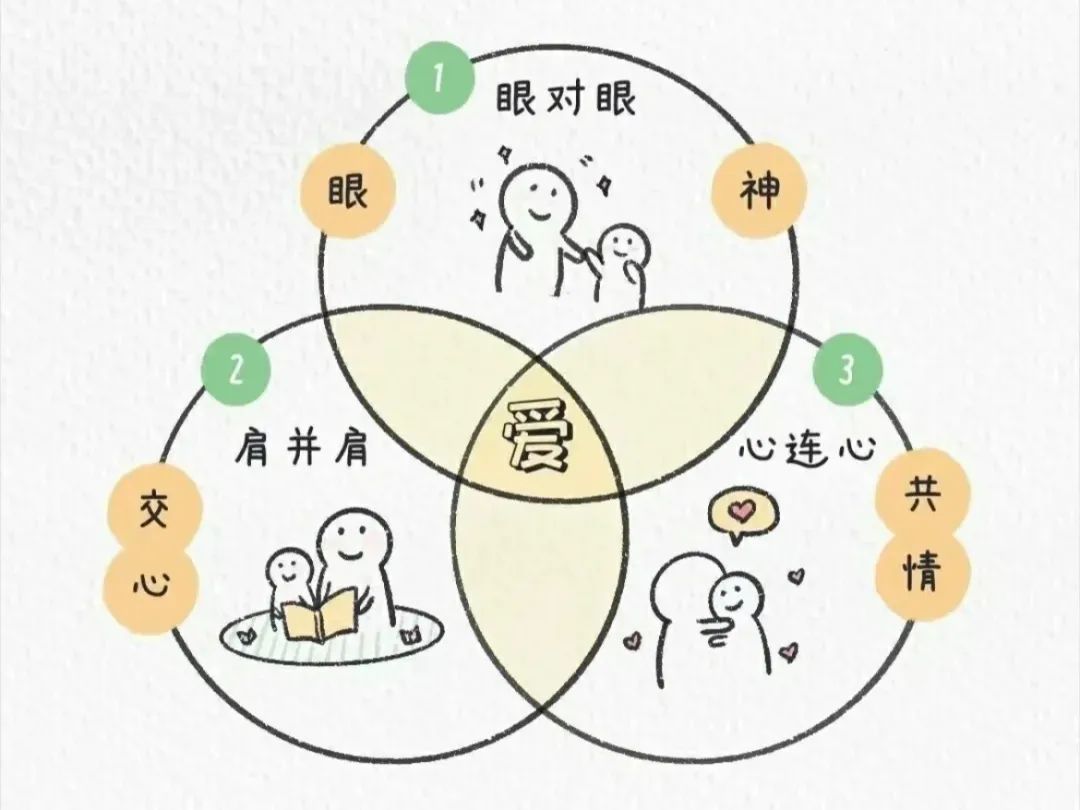 讲座父母怎样有效陪伴孩子心得,幸福家庭父母智慧讲座活动